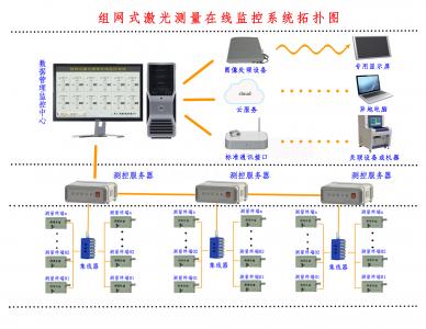 LDG-SWZW01组网式激光测量在线监控系统